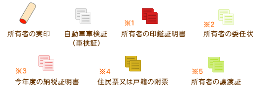 廃車手続きに必要な書類　実印　車検証　印鑑証明証　委任状　譲渡証明証　今年度の税金納付証明証　住民票